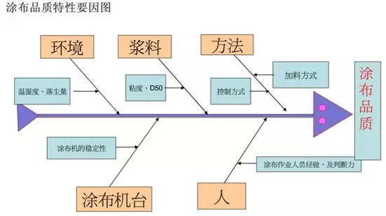 Factors affecting coating quality of coating equipment