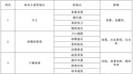 Factors affecting coating quality of coating equipment