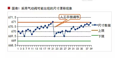 Technical innovation of lithium battery coater: servo intermittent valve Technical innovation of lithium battery coater: servo intermittent valve